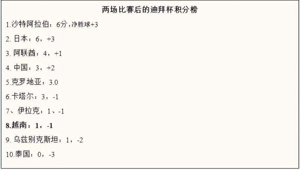 上半场B费劲射破门，奥塔维奥中柱；下半场奥尔塔捡漏破门，葡萄牙2-0战胜冰岛，预选赛十战全胜，完美收官！